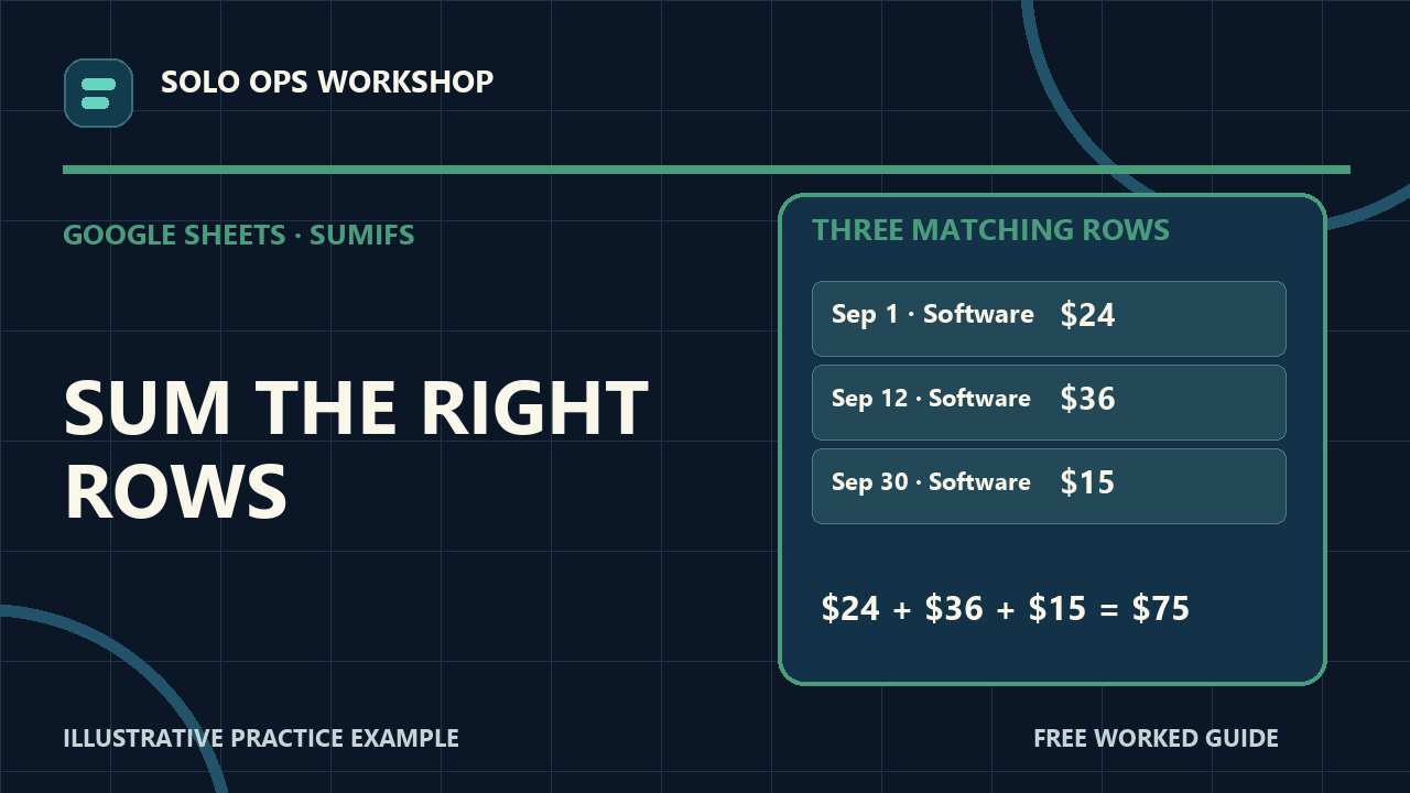 Thumbnail for Sum One Month and Category in Google Sheets With SUMIFS