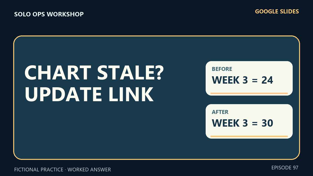 Thumbnail for Google Slides Chart Not Updating? Refresh Its Linked Sheets Data